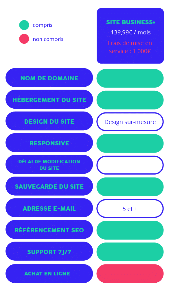 Tableau site Business+