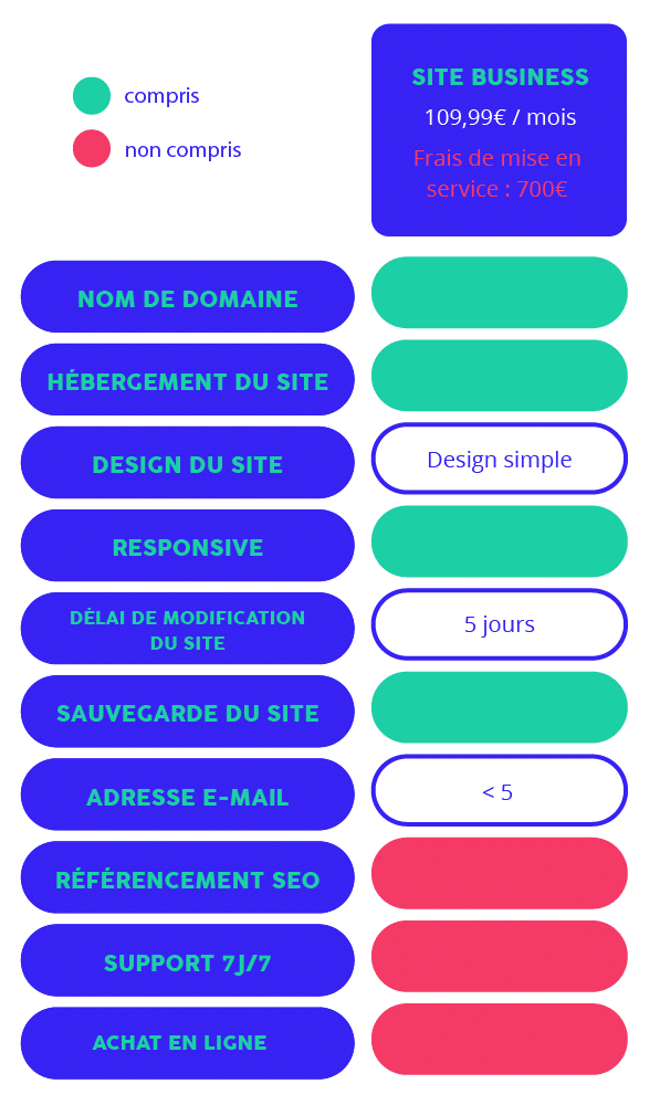 Tableau site Business