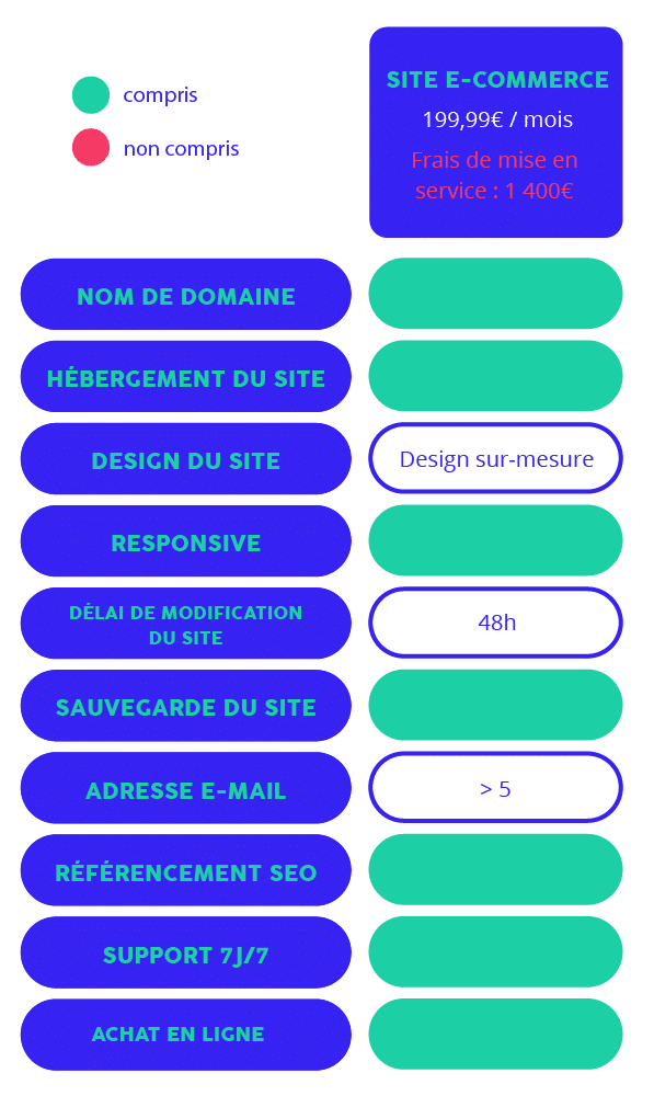 Tableau site e-commerce