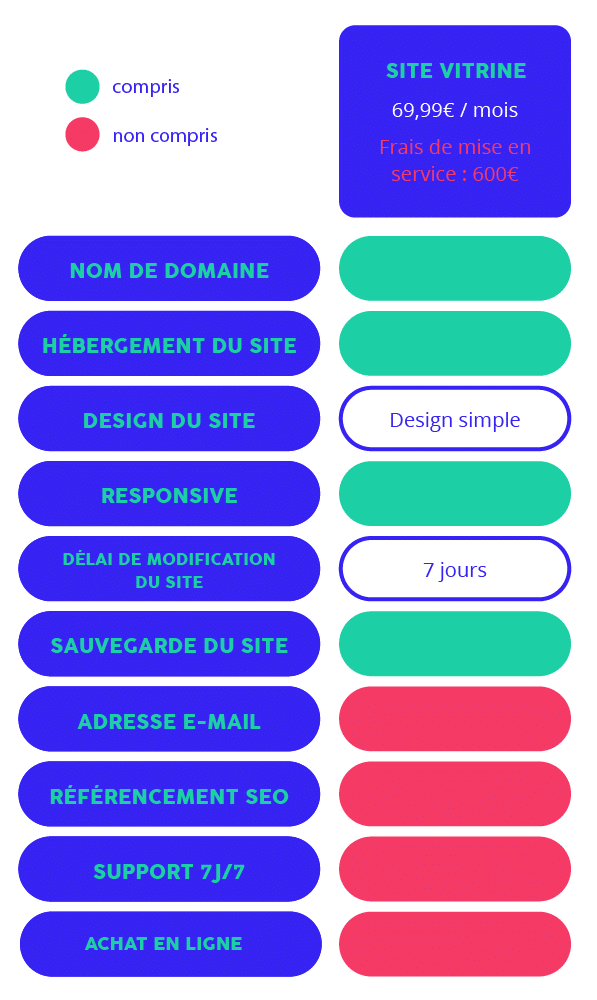 Tableau site vitrine